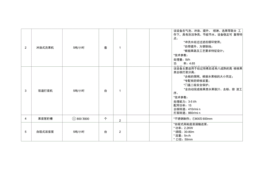 果酒设备清单(最高限价2352万元_第2页