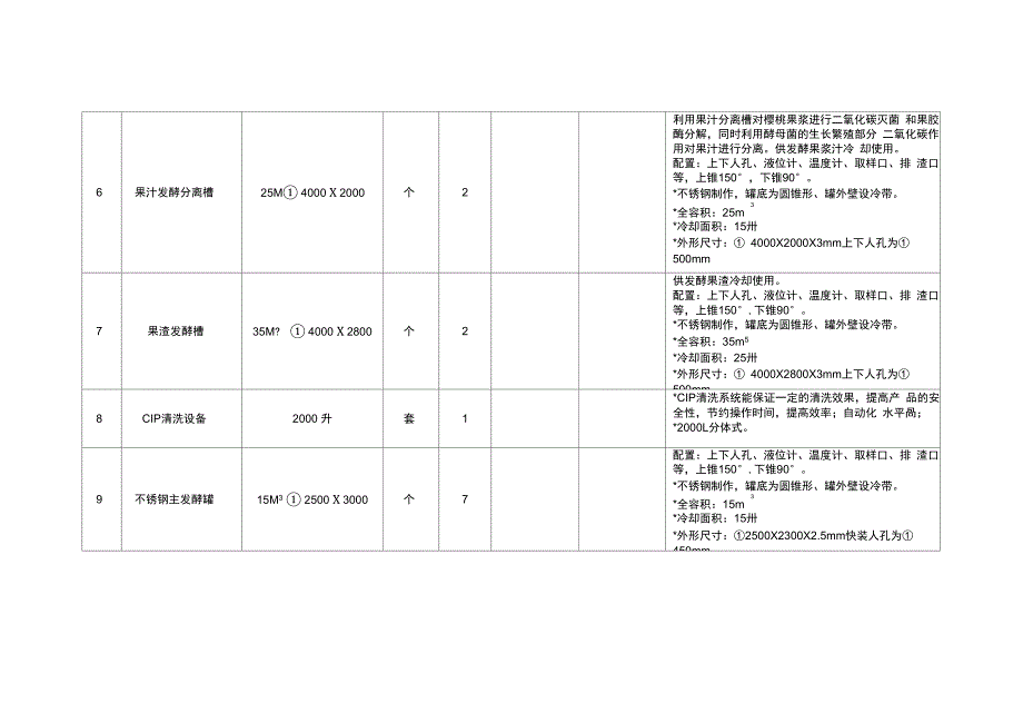 果酒设备清单(最高限价2352万元_第3页