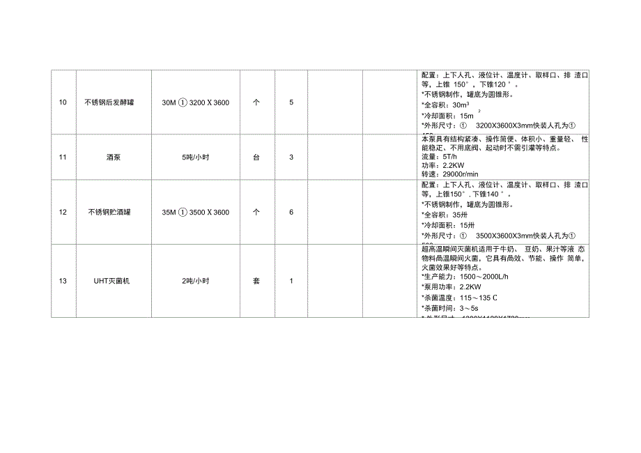 果酒设备清单(最高限价2352万元_第4页