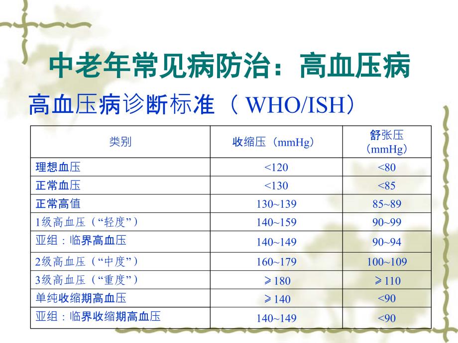 健康与养生知识讲座之中老年常见病防治_第3页