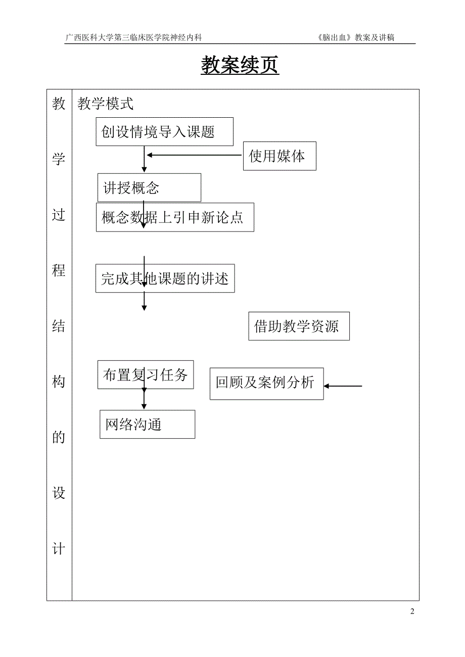 脑出血教案(比赛用).doc_第2页