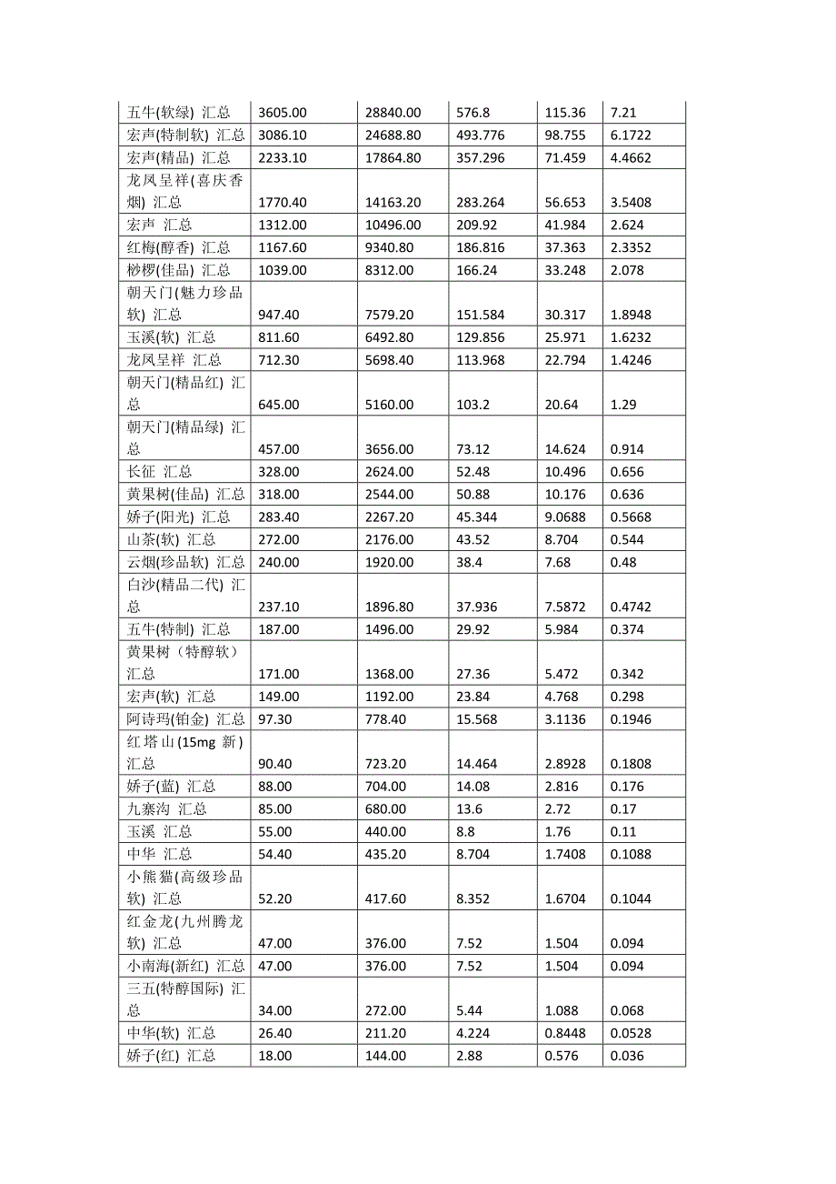 烟草配送中心规划_第3页