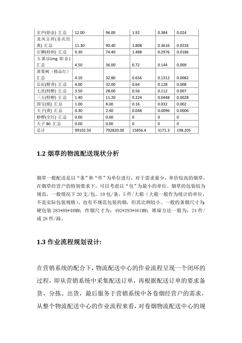 烟草配送中心规划_第4页