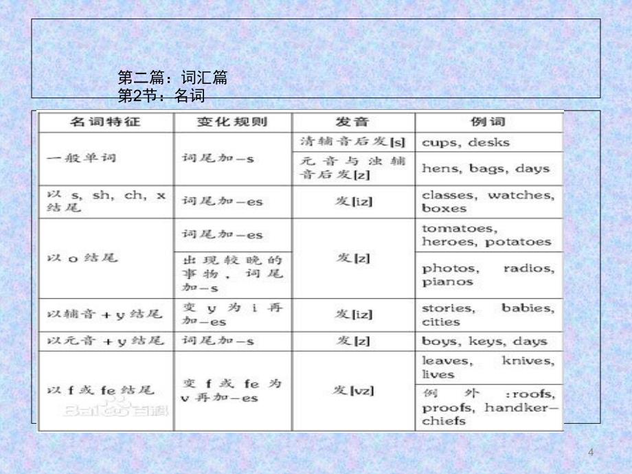 暑假小升初衔接教材英语课堂PPT_第4页