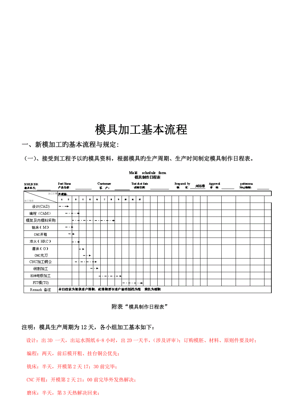 模具加工制作标准流程_第1页