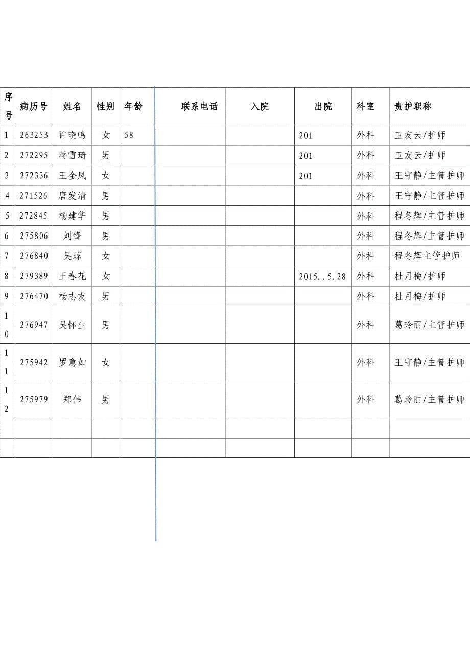 胆胀中医护理方案效果分析总结报告1_第5页