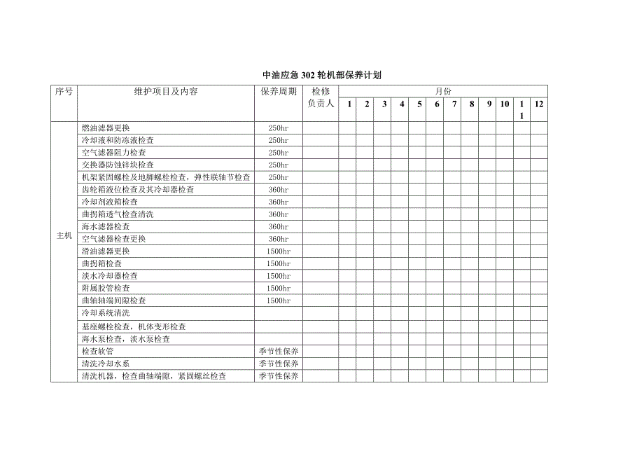 轮机部年度保养计划档.doc_第1页