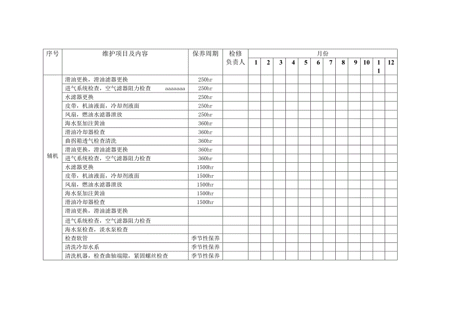 轮机部年度保养计划档.doc_第2页