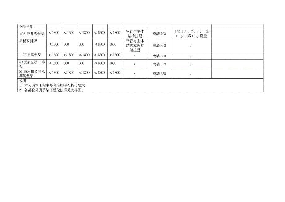 幕墙脚手架专项施工方案_第5页