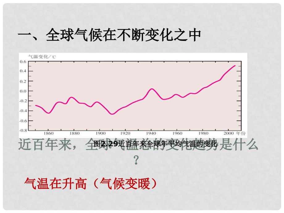 高中地理 第二章 地球上的大气 第四节 全球气候变化课件2 新人教版必修1_第4页