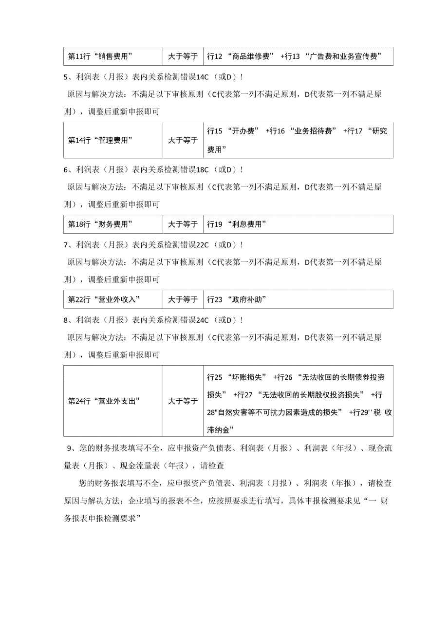 财务报表申报检测要求及常见错误提示与解决方法_第4页