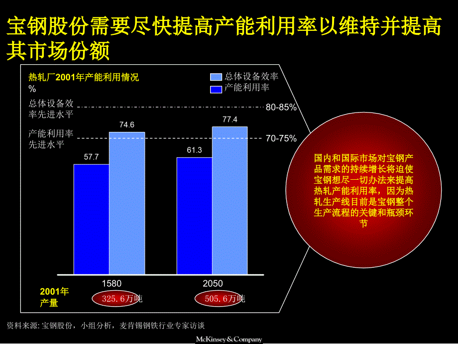 073麦肯锡—宝钢股份精益生产诊断结果汇报报告_第4页