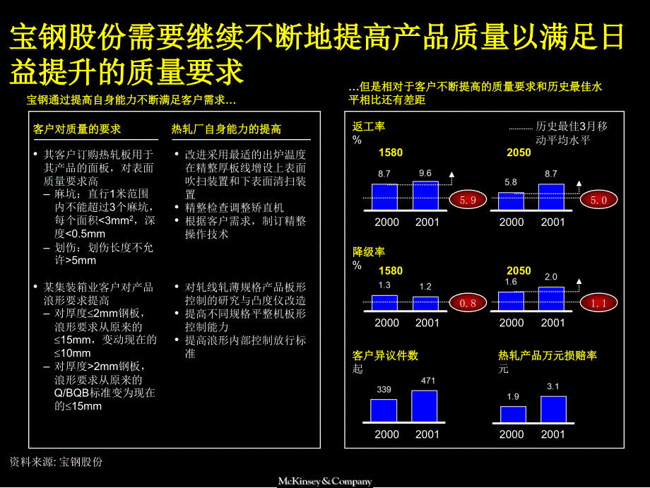 073麦肯锡—宝钢股份精益生产诊断结果汇报报告_第5页