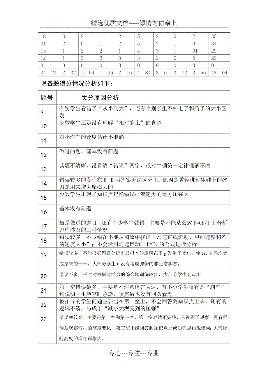 2013年元月调考初三物理质量分析报告_第2页