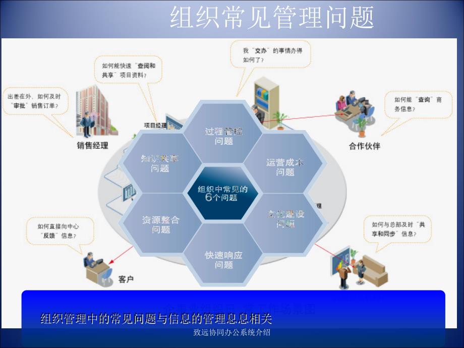 致远协同办公系统介绍课件_第2页