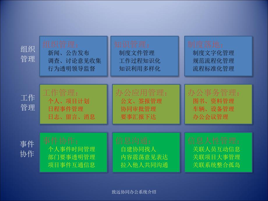 致远协同办公系统介绍课件_第3页