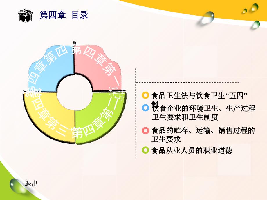 食品卫生管理PPT课件_第2页