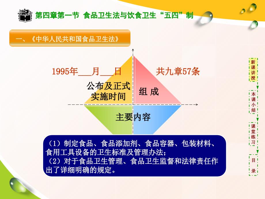 食品卫生管理PPT课件_第3页