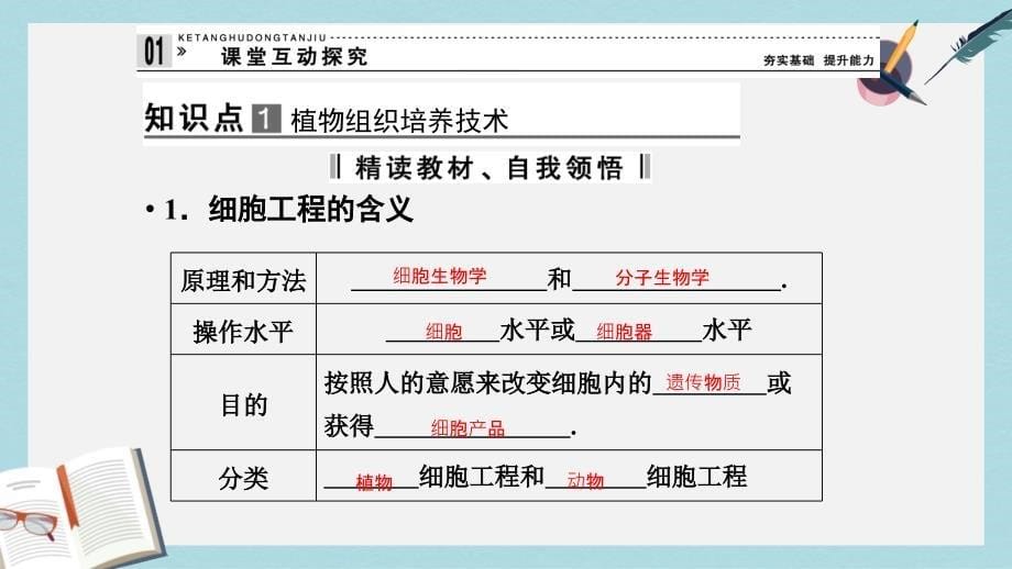 人教版高中生物选修三2.1.1《植物细胞工程的基本技术》课件_第5页