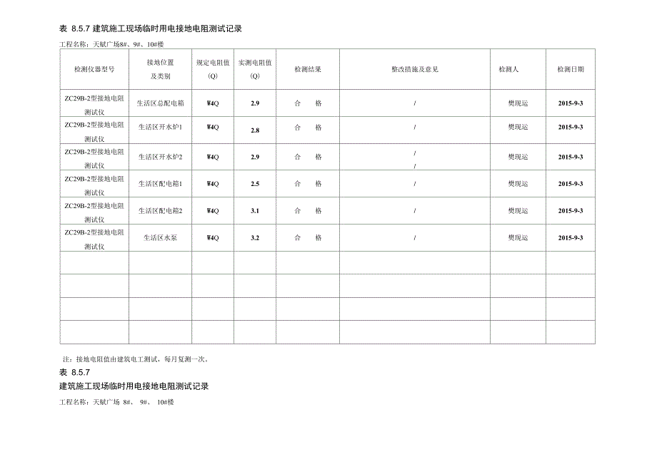 施工现场临时用电接地电阻测试值_第1页