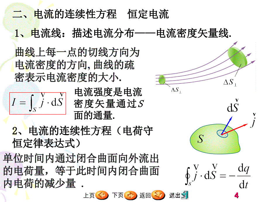 第12章恒定电流的恒定磁场_第4页