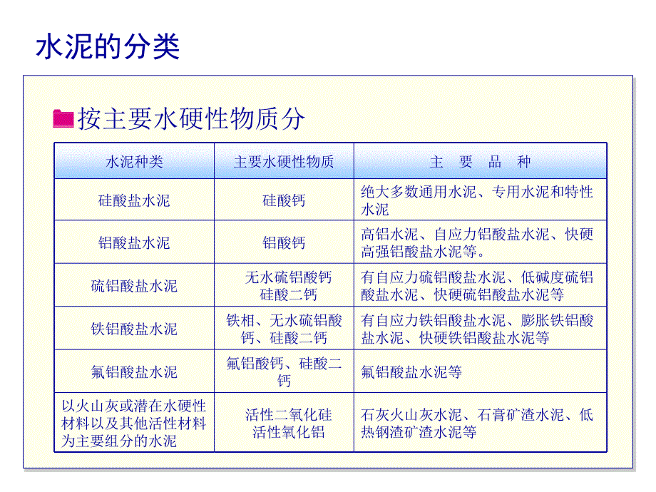 项目三任务2水硬性胶凝材料_第4页