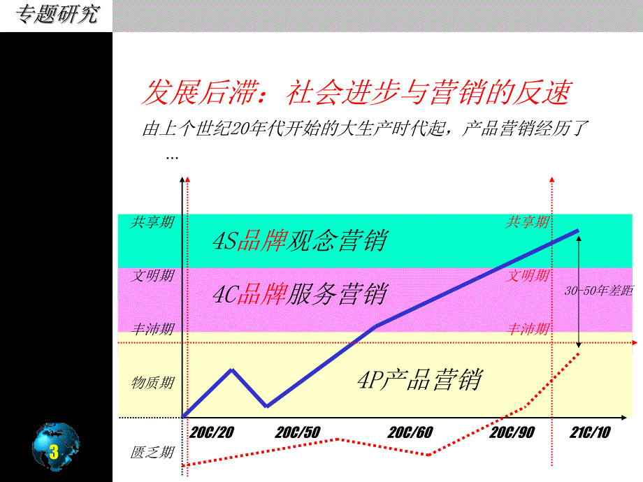 JAC品牌营销整合与提升方案善达公关课件_第4页