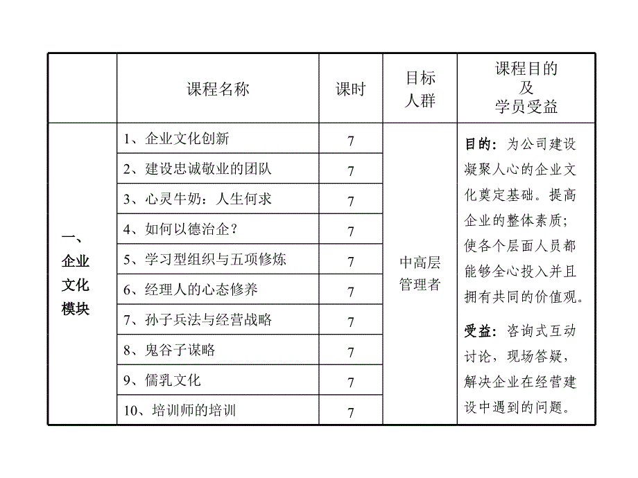 企业商学院学习的课程.ppt_第3页