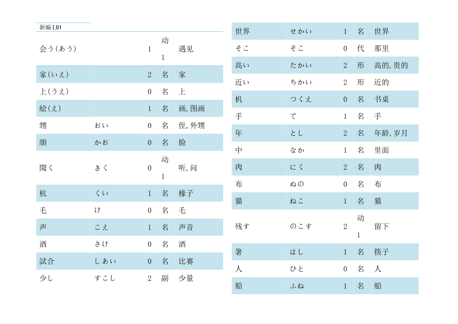 新编日语1单词表全_第1页