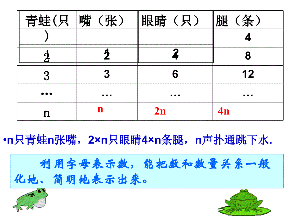 湘教版七年级数学上册教学课件2.1用字母表示数共23张PPT精品教育_第3页