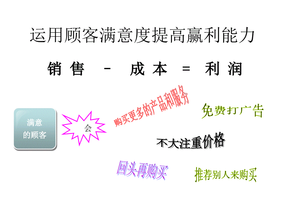 汽车4s店客服部培训_第3页