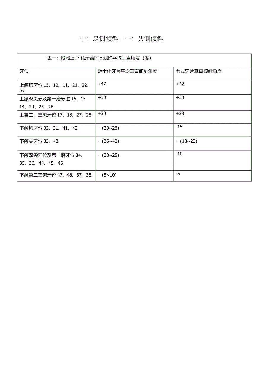 小牙片拍摄角度_第2页