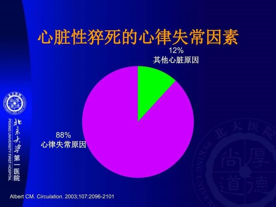 心力衰竭患者的猝死预测周菁_第5页