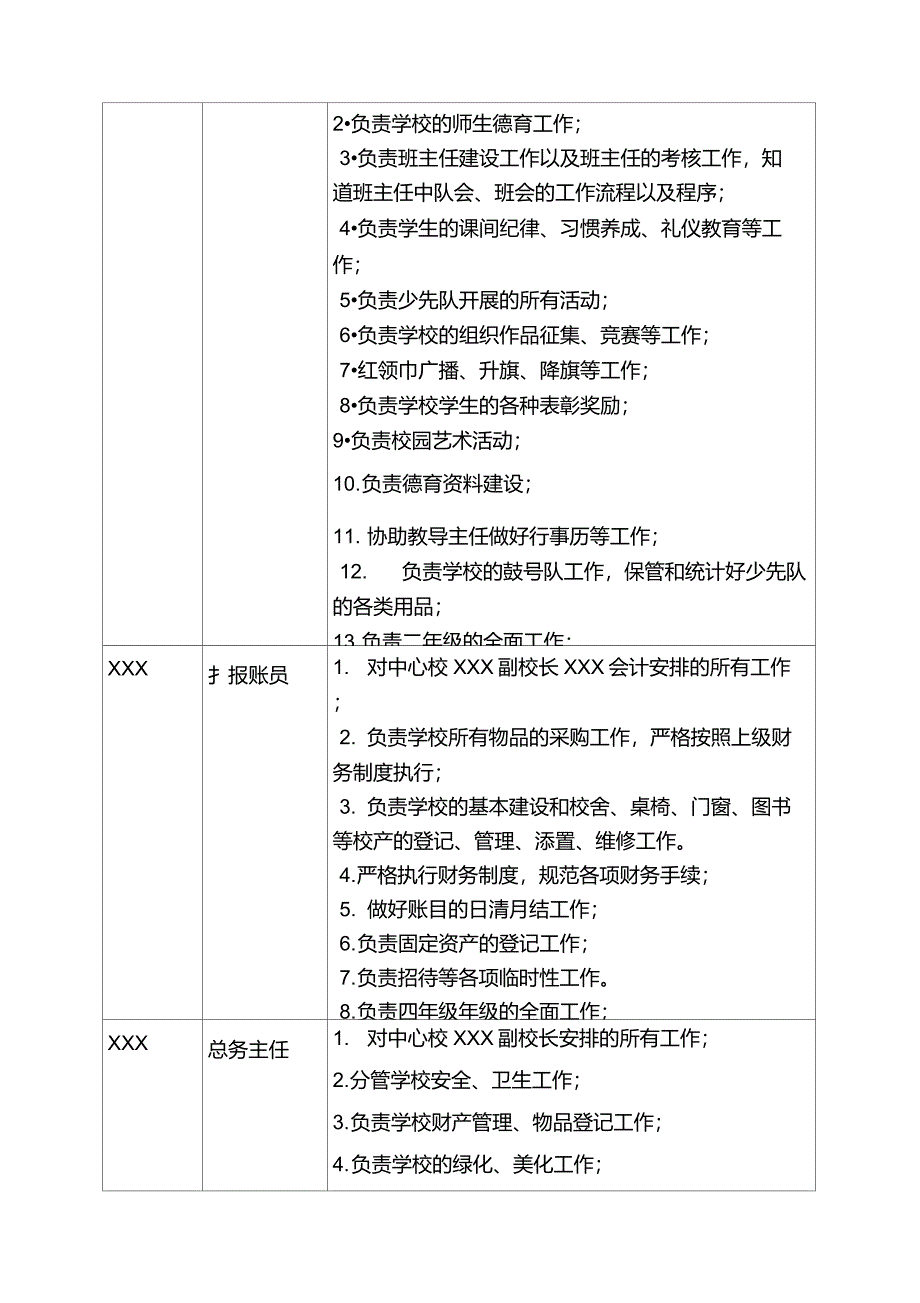 小学领导班子分工一览表_第3页