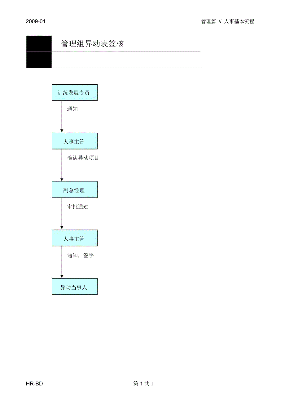 集团管理组异动表签核流程_第1页