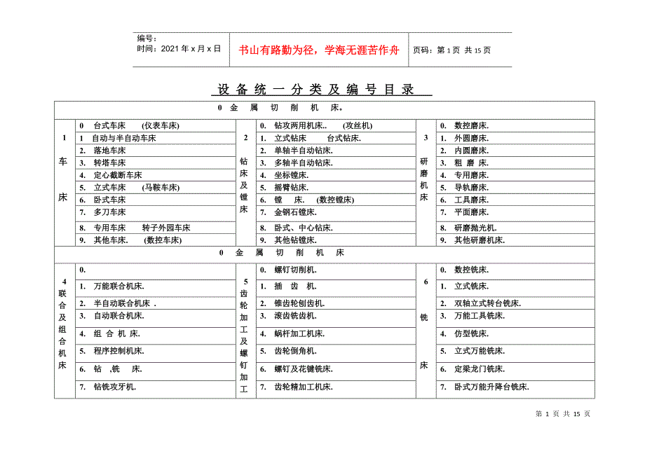 设备统一分类及编号目录_第1页