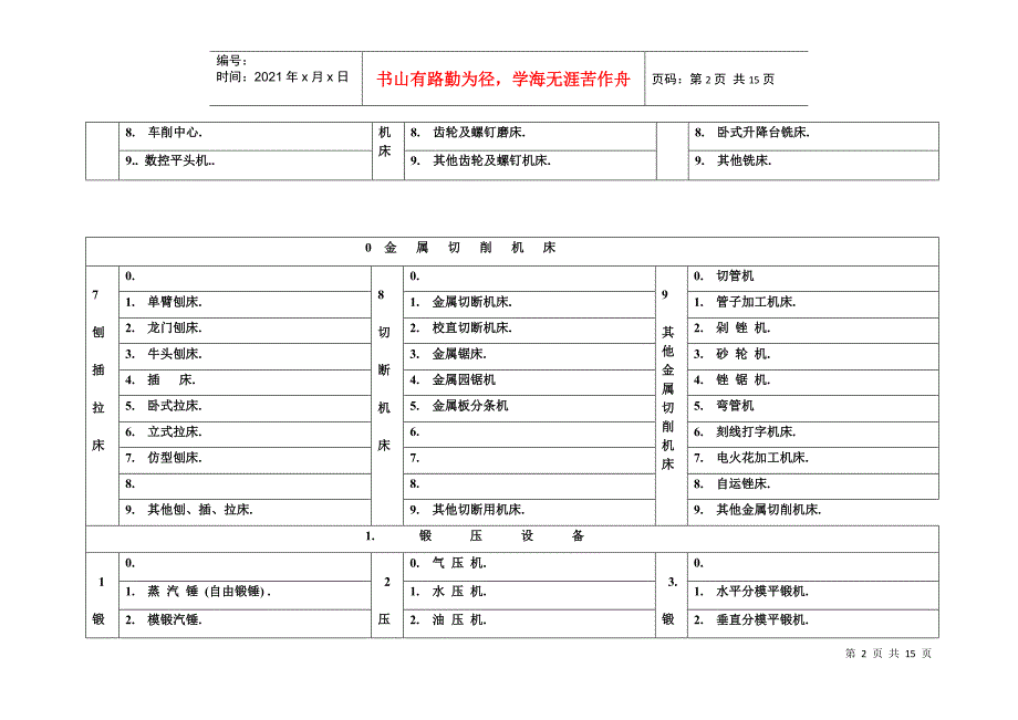 设备统一分类及编号目录_第2页