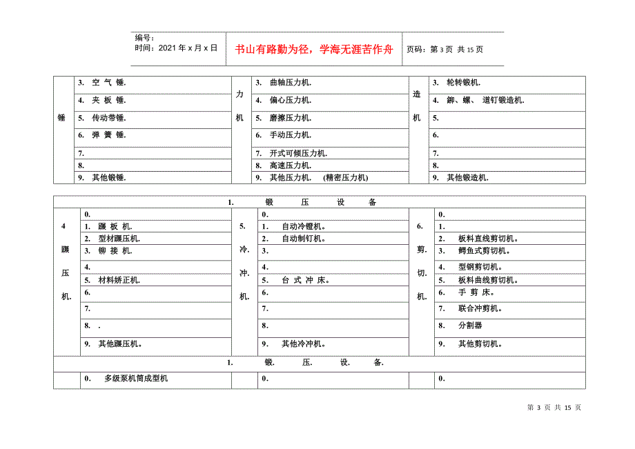 设备统一分类及编号目录_第3页