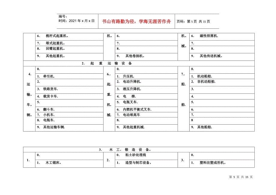 设备统一分类及编号目录_第5页