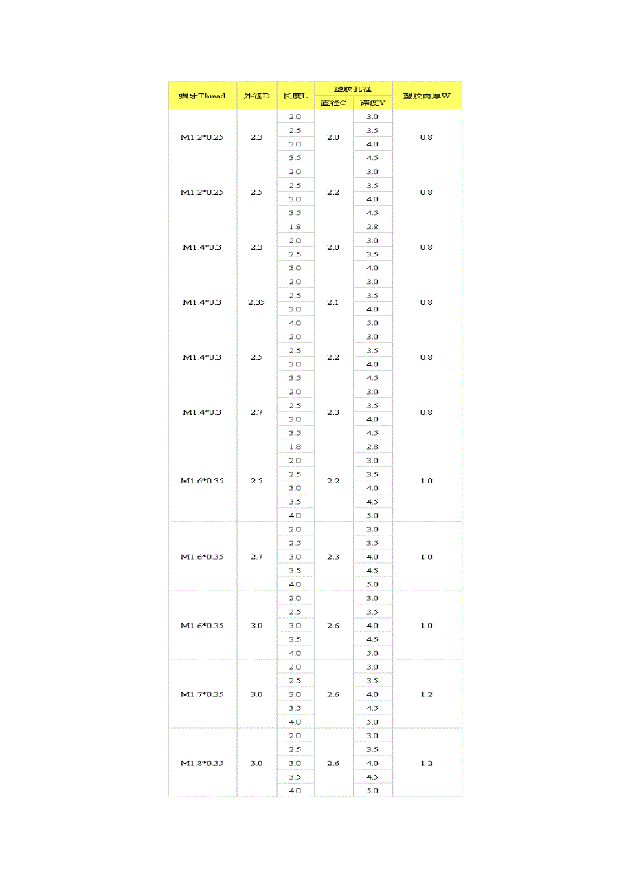 螺母铜柱的埋入方式和设计尺寸_第2页