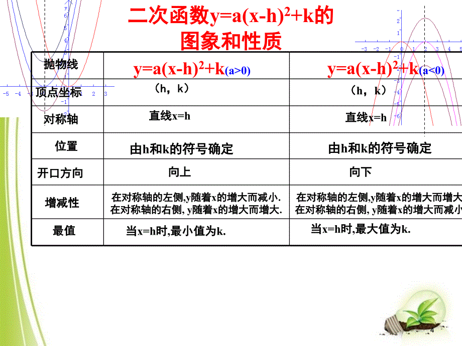 二次函数动点的面积最值问题课堂PPT_第4页