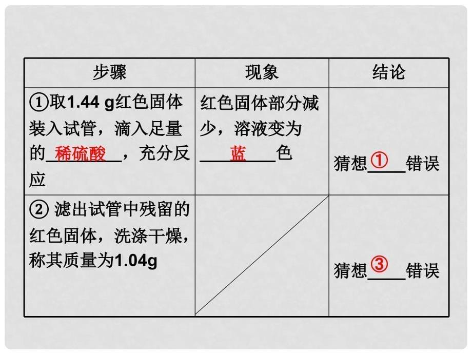 试题与研究江苏省中考化学 第二部分 题型研究 题型三 探究性实验 类型一 反应后物质成分的探究复习课件_第5页