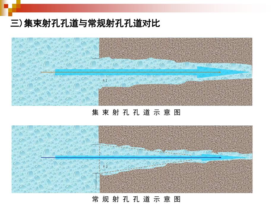 集束射孔技术简介_第4页