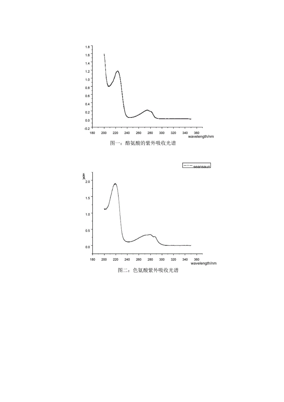 苯丙氨酸和酪氨酸的紫外_第2页