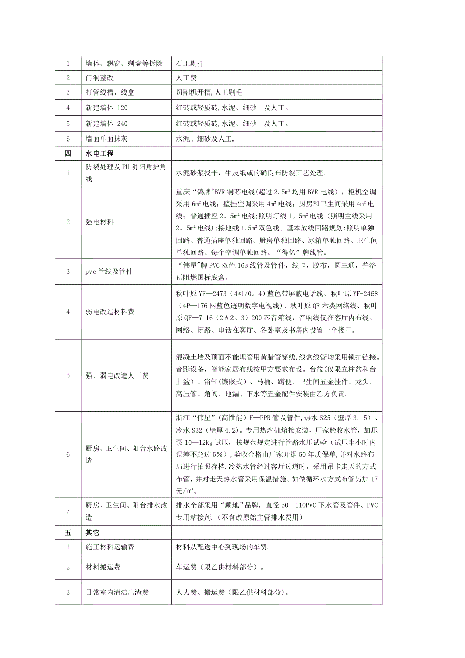 住房基装施工合同1_第3页