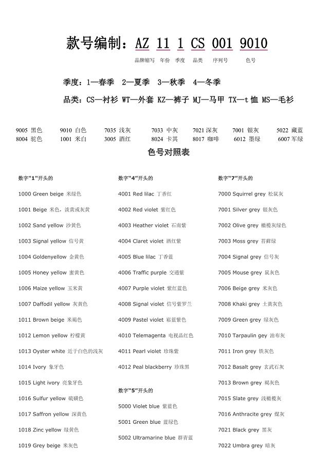 服装款号编制;