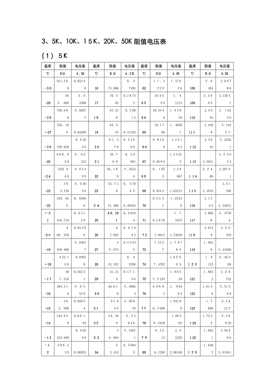 感温包阻值表_第1页