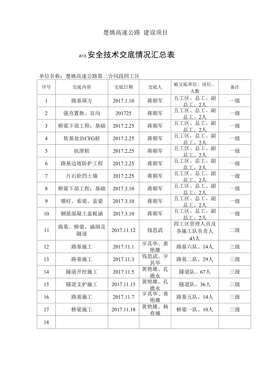 安全技术交底情况汇总表_第1页