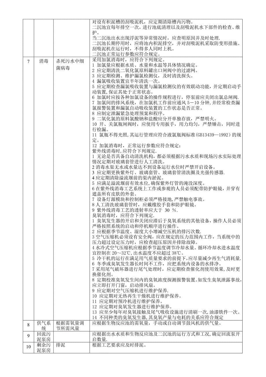 20111010污水收集和处理质量管理体系专业审核作业指导书-.doc_第5页