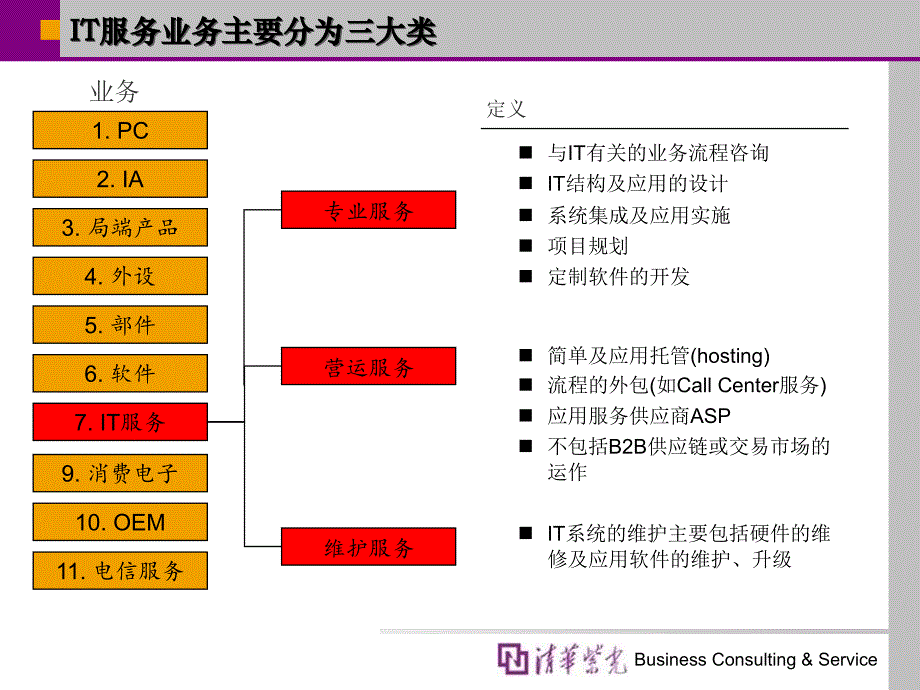 清华紫光IT服务外包_第3页